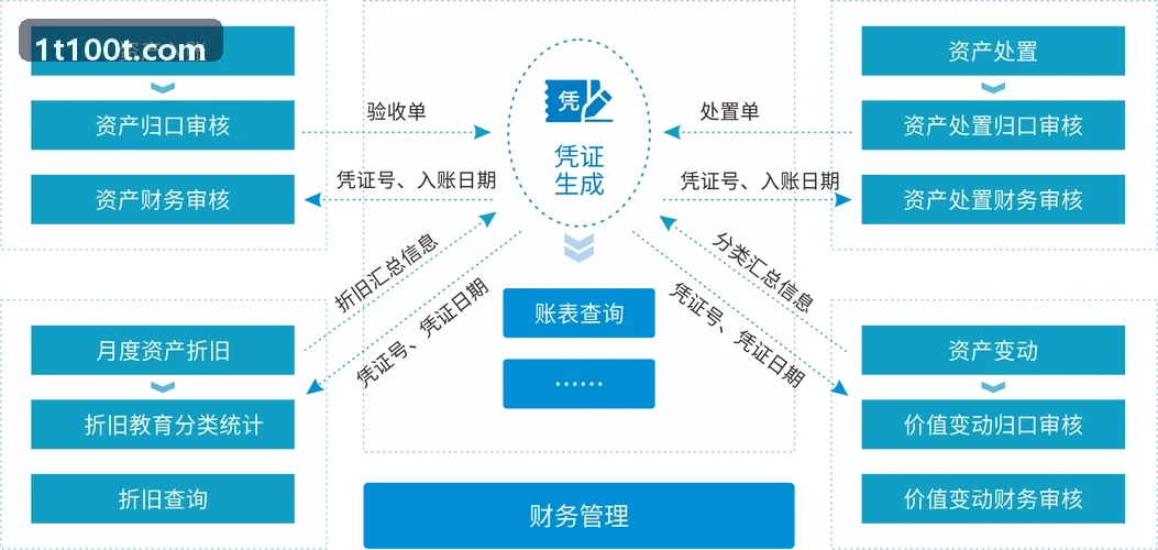 J9文旅综合指挥中心多屏联动